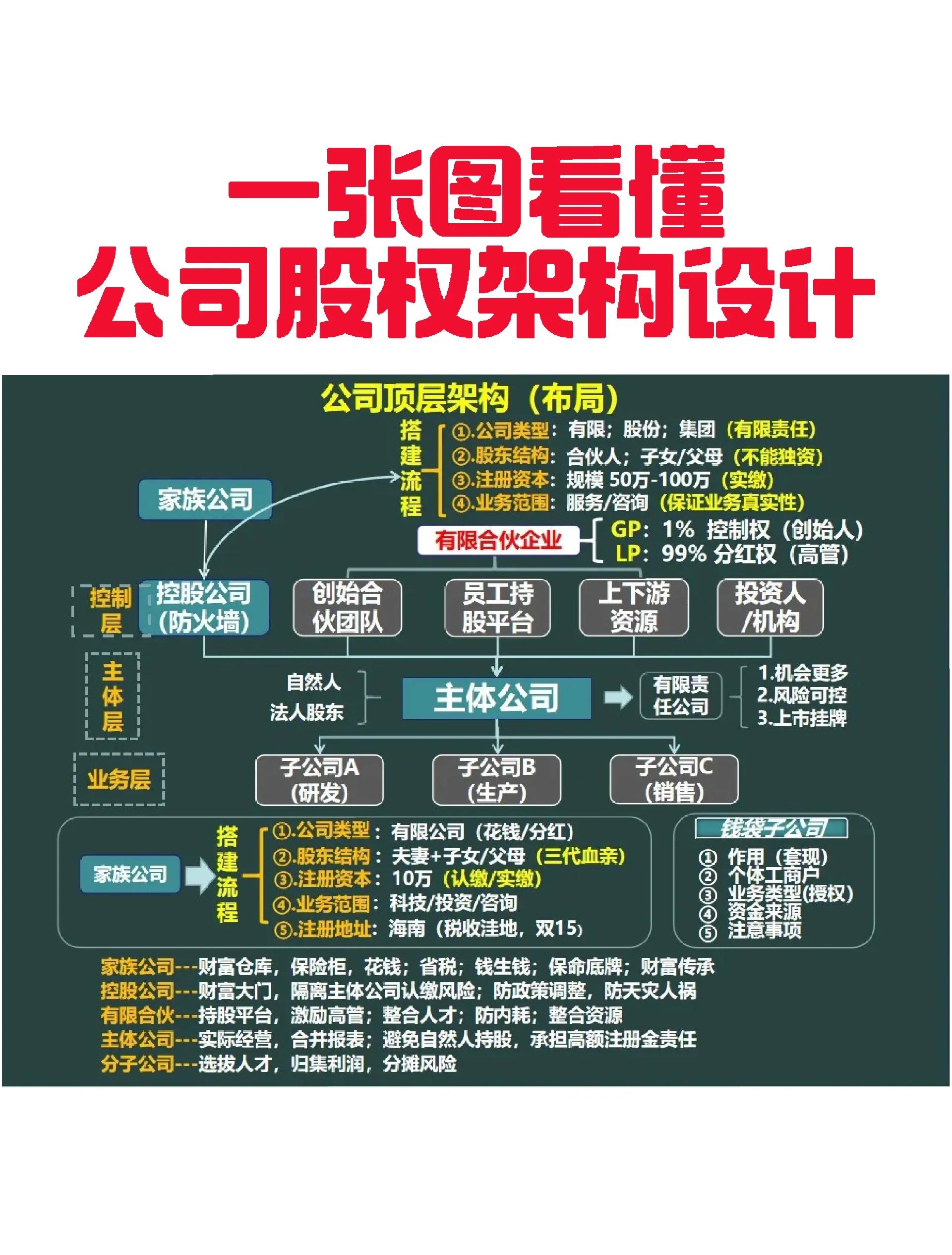铜仁市VIE架构企业上市规划(vie架构香港上市的优点)
