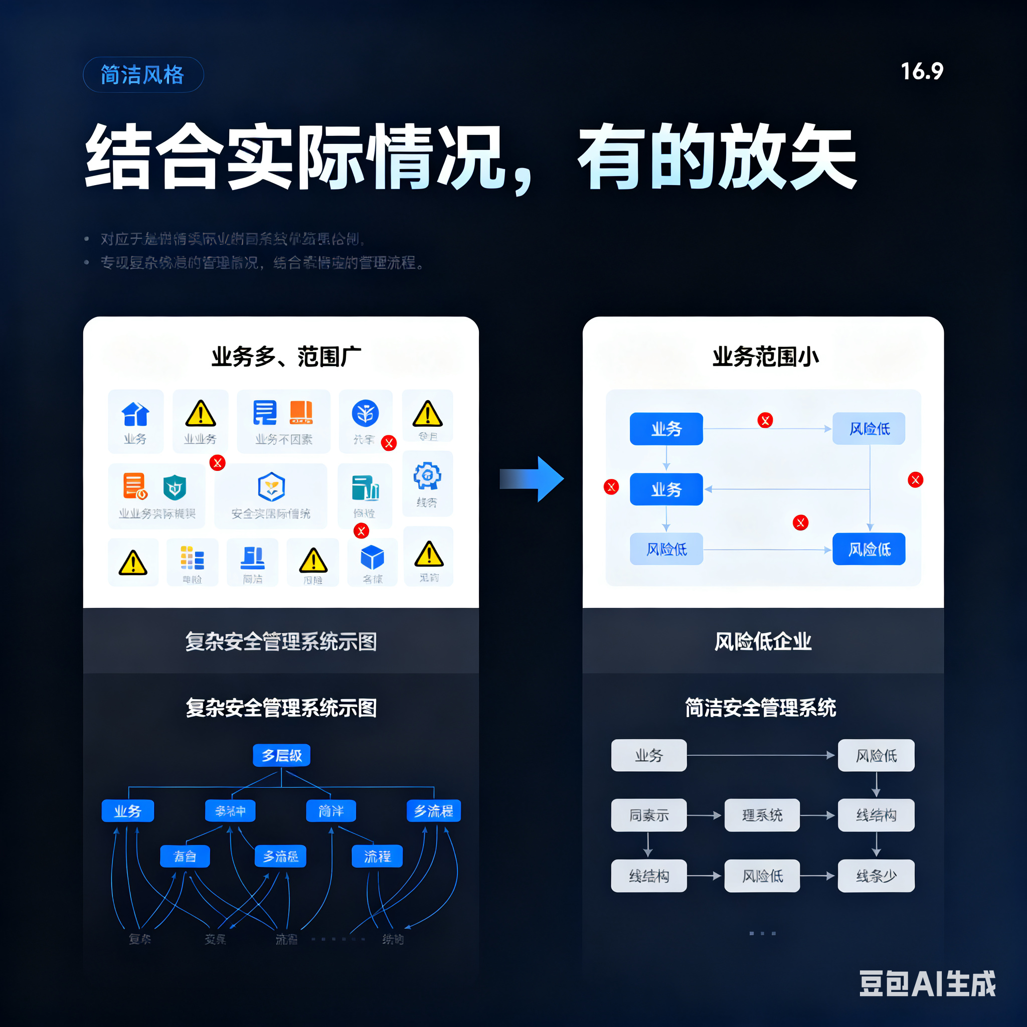铜仁市整合风险如何解决(整合风险是什么意思)