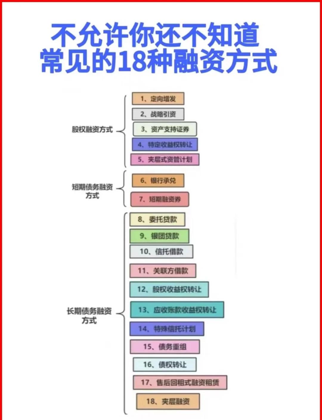 铜仁市战略融资成本控制(战略融资意味着什么)