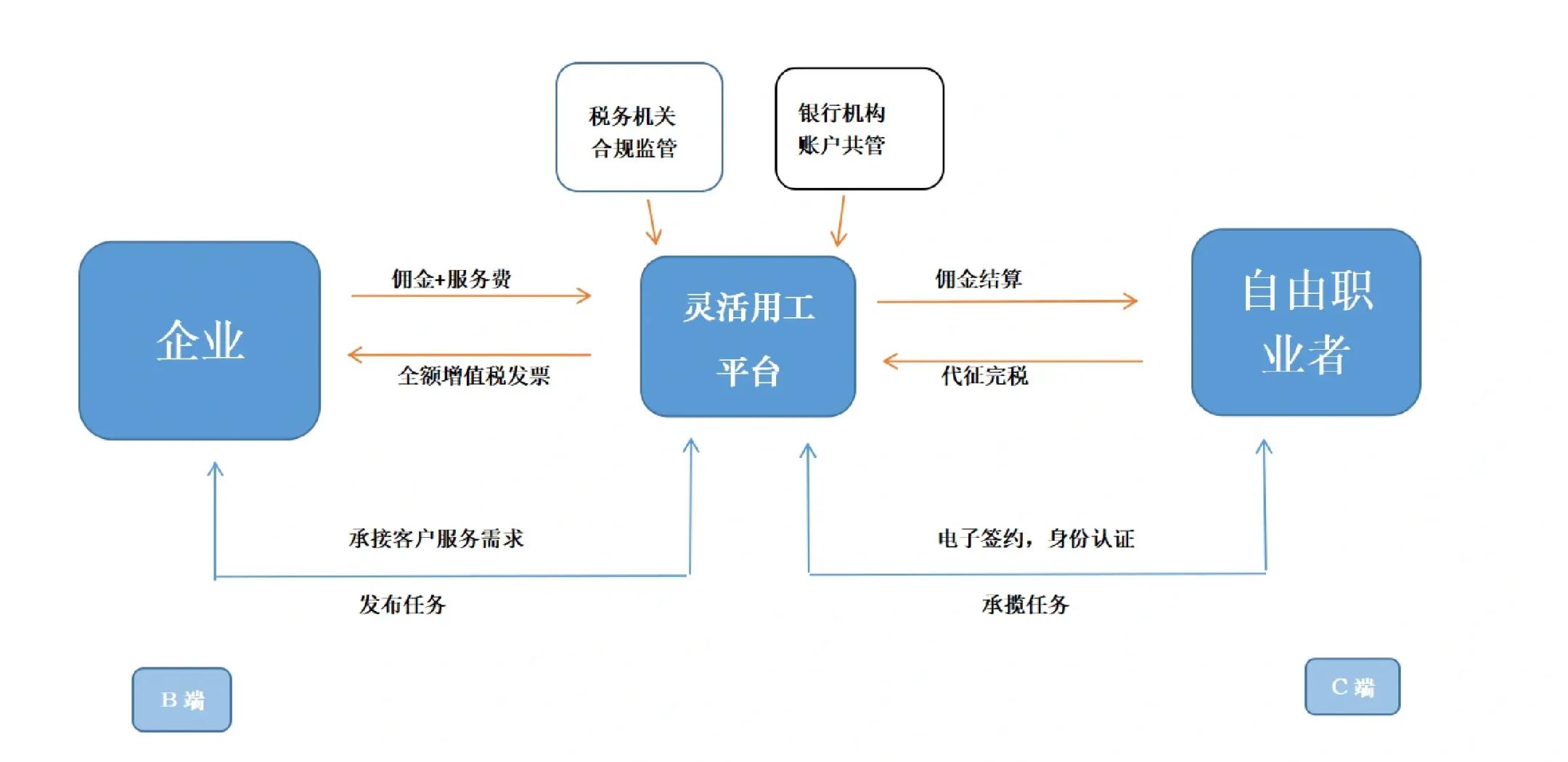 铜仁市灵活合伙人机制(合伙人机制的五大优势)