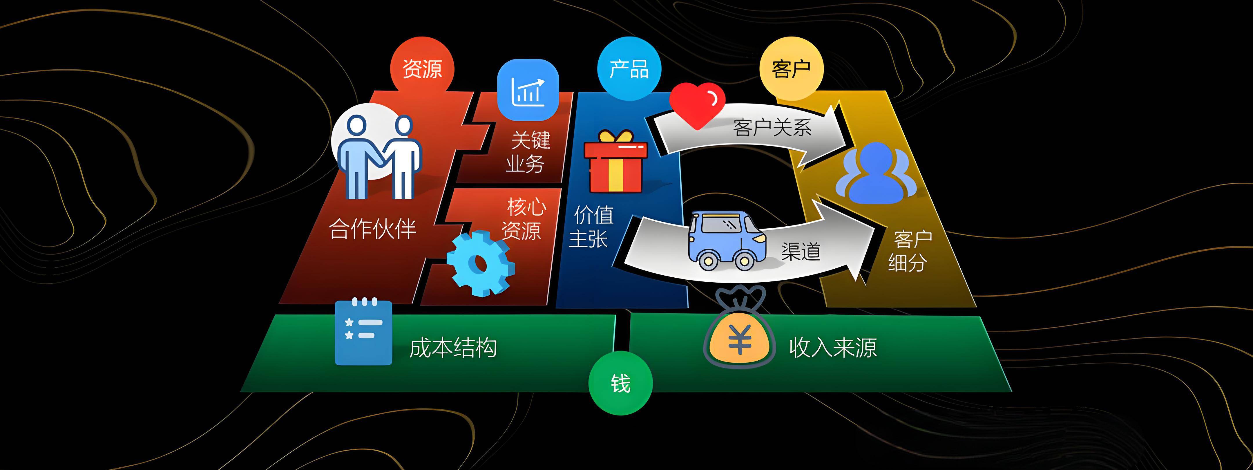 铜仁市烟台专业商业模式升级(烟台模式投资50300)
