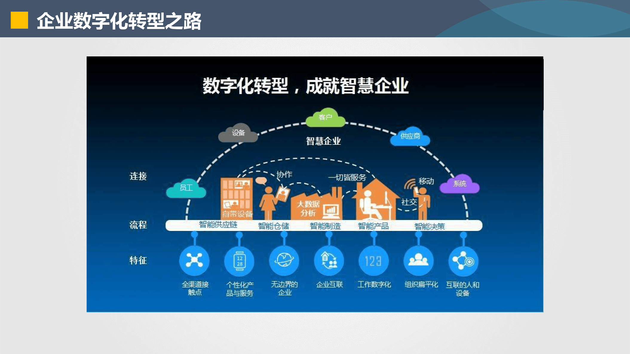 铜仁市器械企业数字化转型(器械企业数字化转型建议)