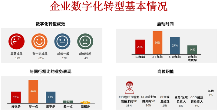 铜仁市昆明企业数字化转型(昆明数字经济发展规划)