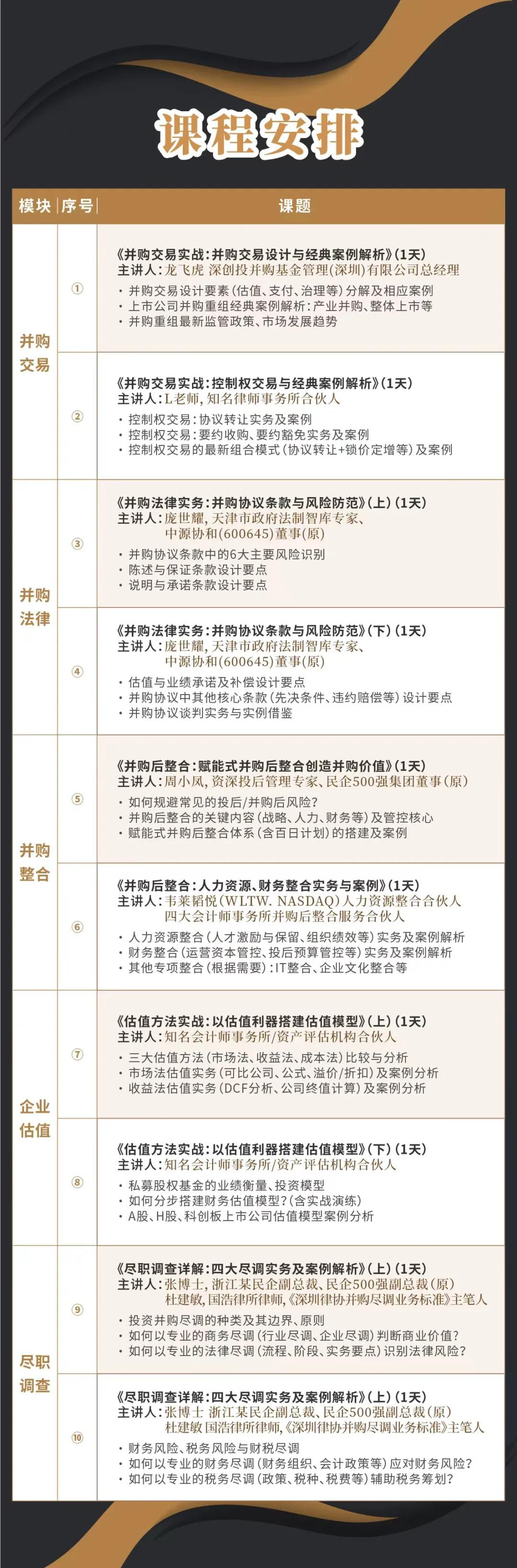 铜仁市实战型并购重组机构(实战型并购重组机构有哪些)