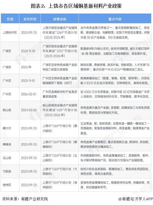 铜仁市新材料产业投资(2020年中国新材料产业投资机构50强)