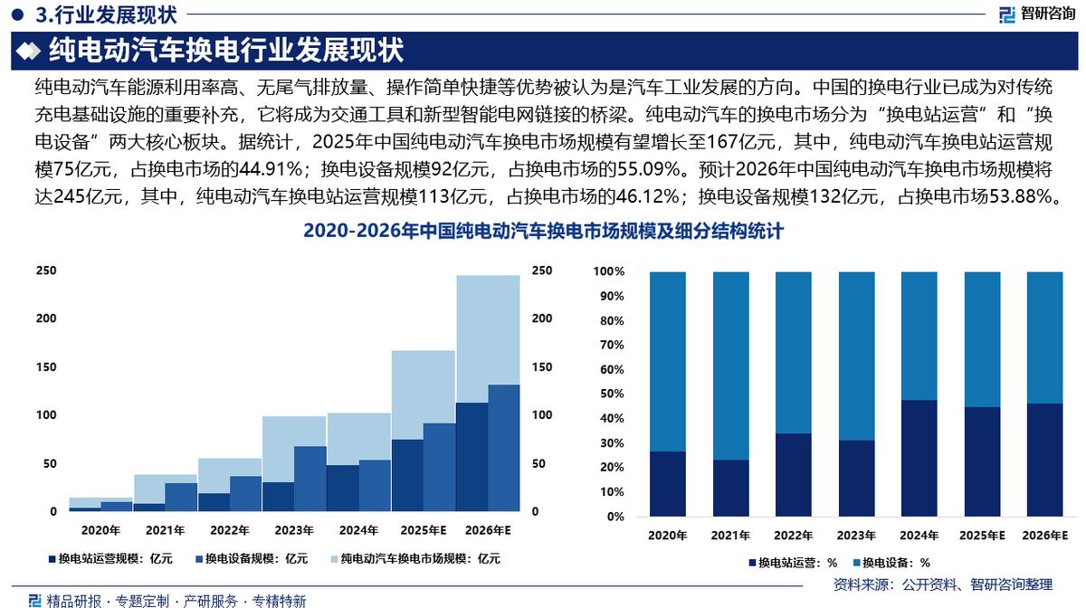 铜仁市新能源企业竞争分析(新能源汽车竞争战略分析)