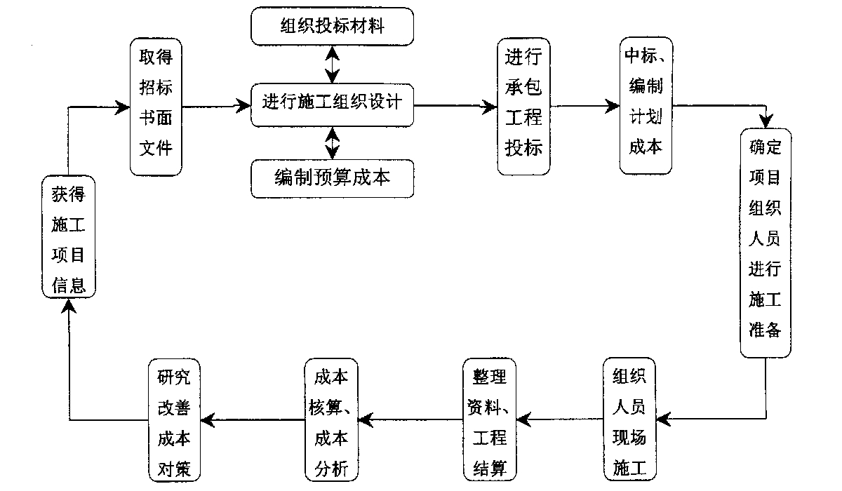 铜仁市全方位成本控制机构(全方位成本管理的优点)