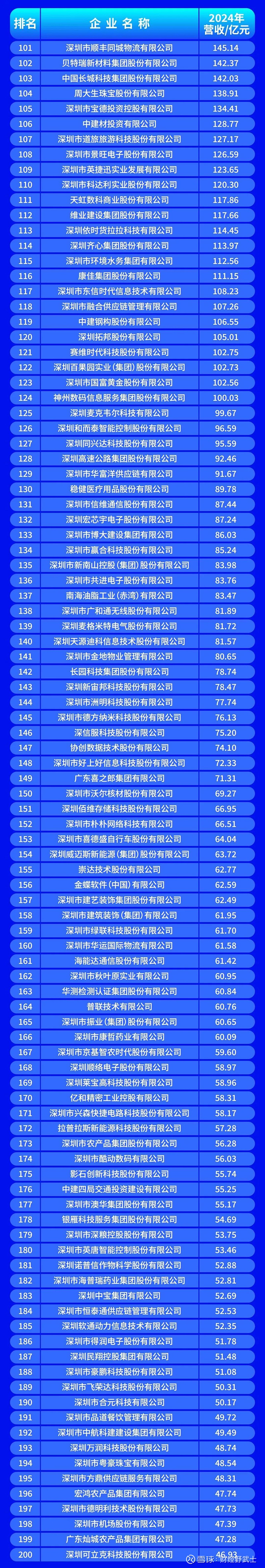 铜仁市深圳企业价值评估(深圳企业价值评估公司排名)