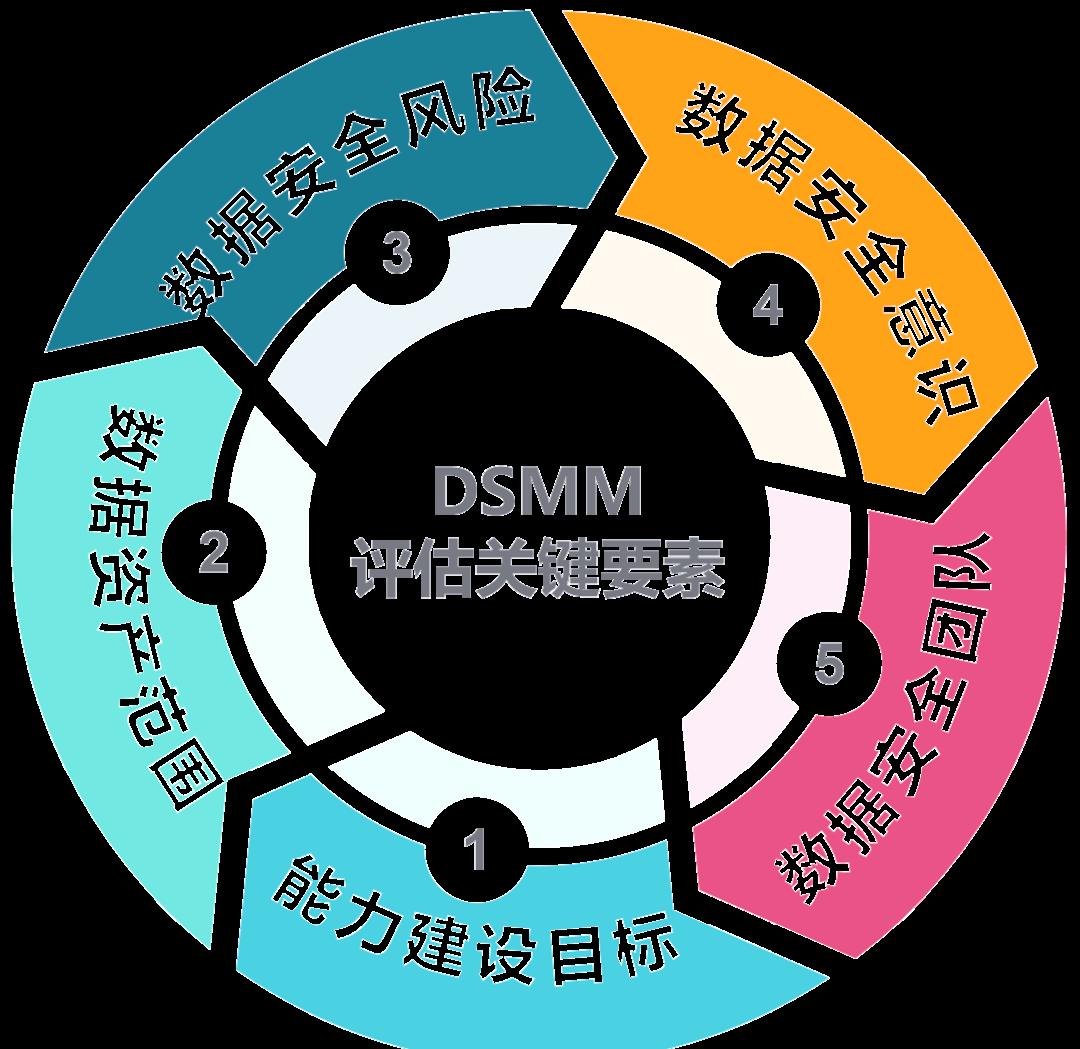 铜仁市价值驱动价值评估(价值驱动型商业模式)
