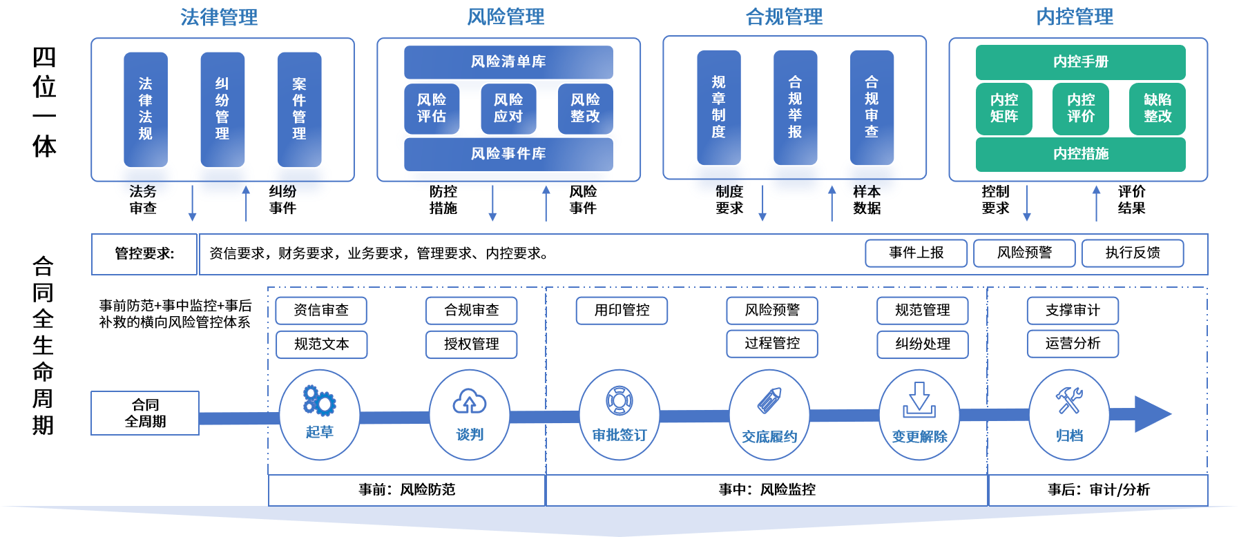 铜仁市零风险纺织内控体系(零风险纺织内控体系是什么)
