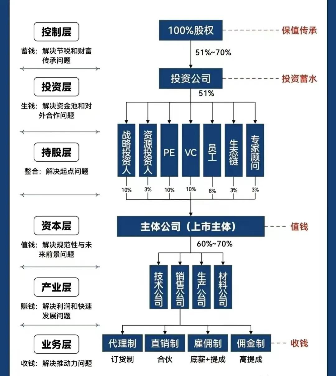 铜仁市化工股权架构设计(化工股权架构设计方案)
