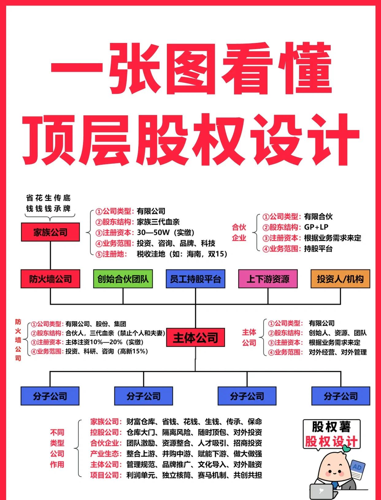 铜仁市高回报股权架构设计(高回报投资与理财指南)