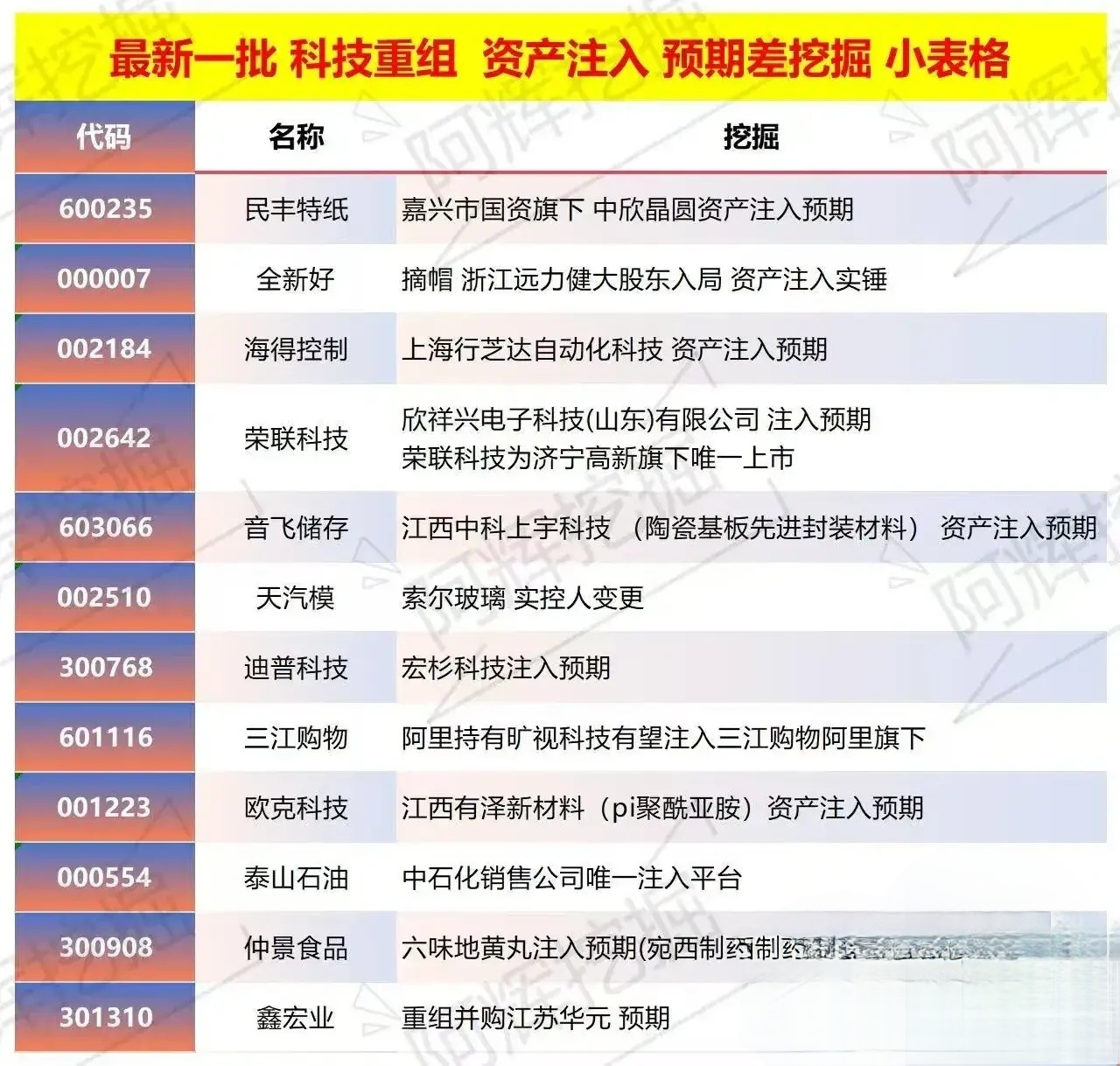 铜仁市专业股权重组(股权重组的目的)