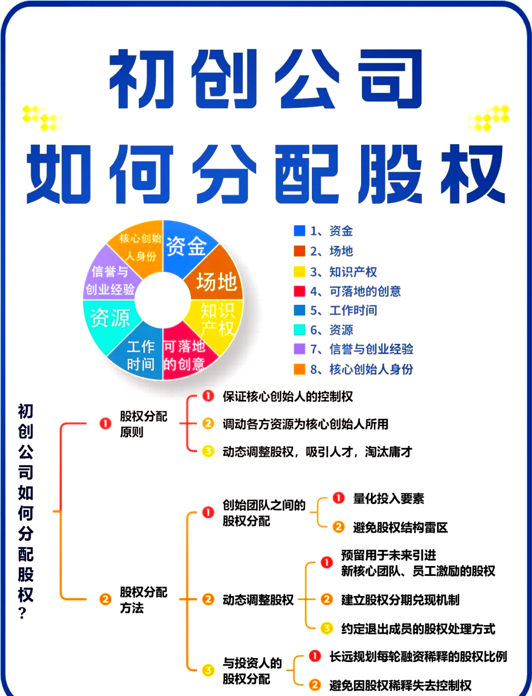 铜仁市软件股权激励(股权激励系统八大步骤)