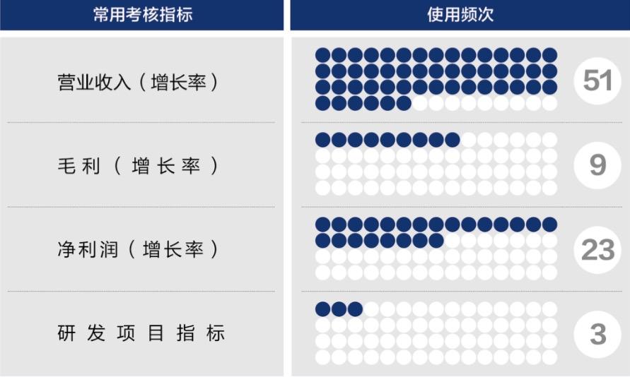 铜仁市深度医疗股权设计(深度医疗股权设计分析)