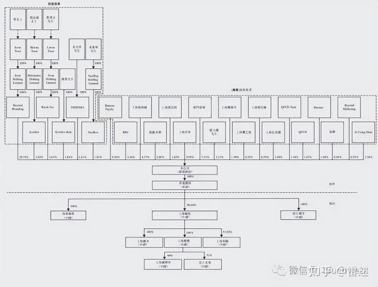 铜仁市投票权安排财务优化(投票权类型是什么意思)