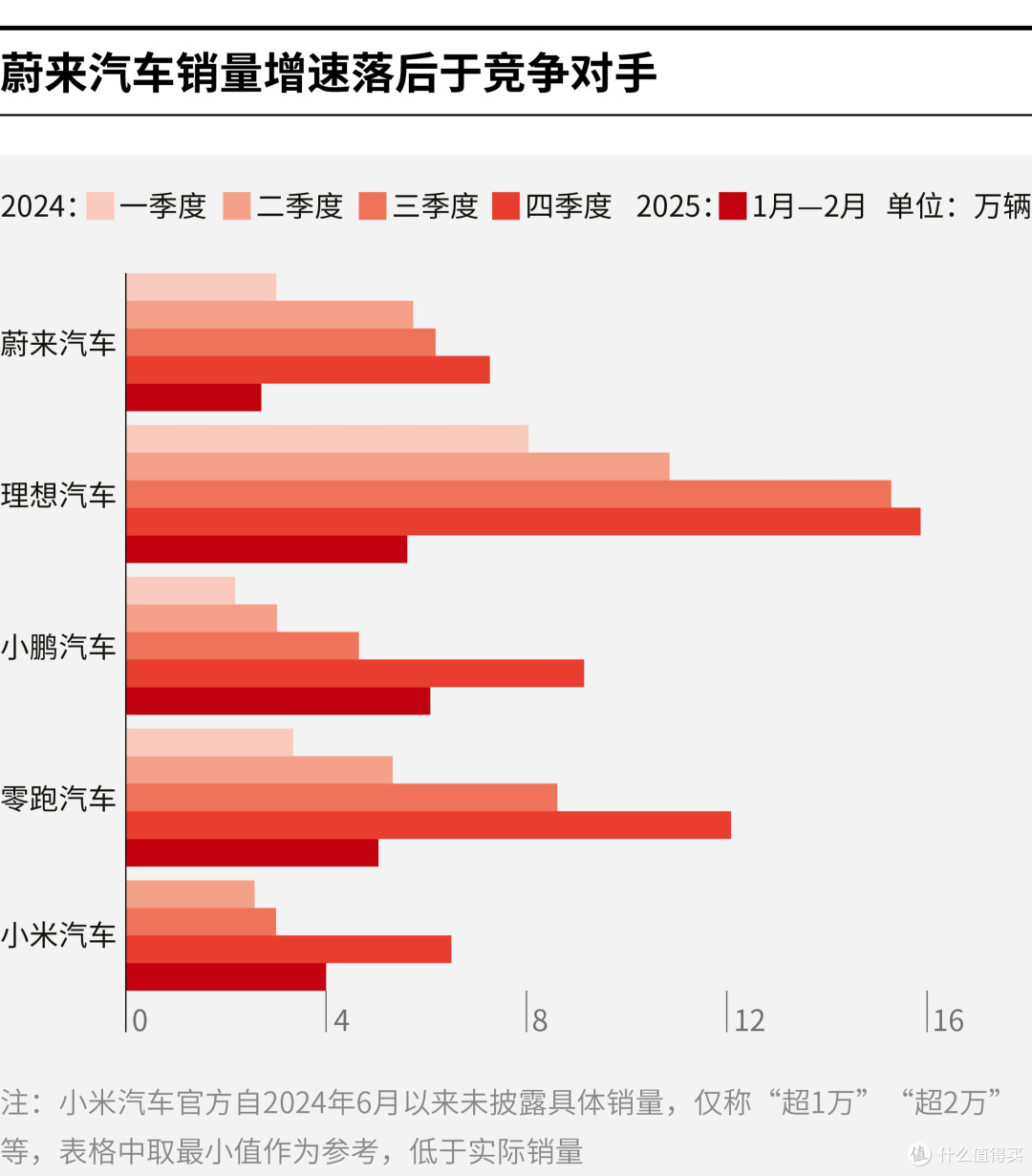 铜仁市领先汽车竞争分析(领先汽车竞争分析图)