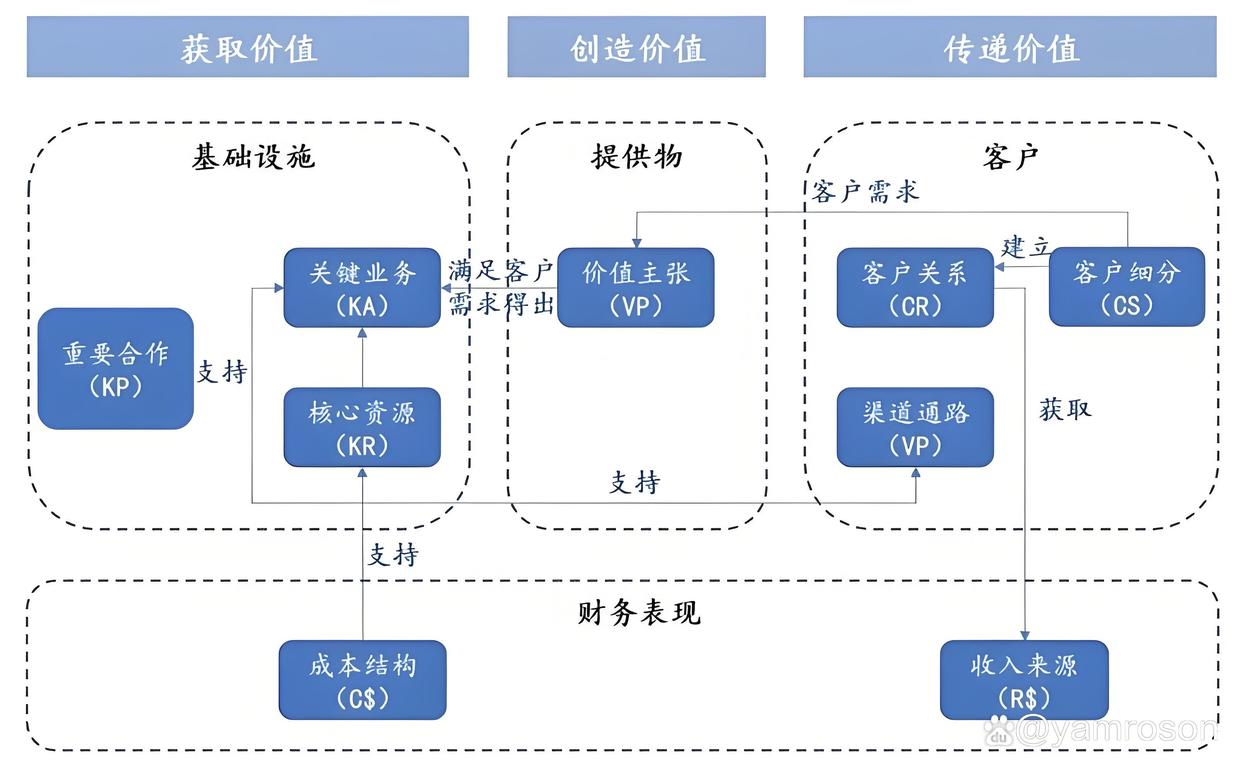 铜仁市游戏企业商业模式升级(游戏行业的商业模式有哪些)
