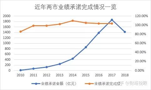铜仁市业绩承诺主板上市(主板上市公司业绩预告的规定)