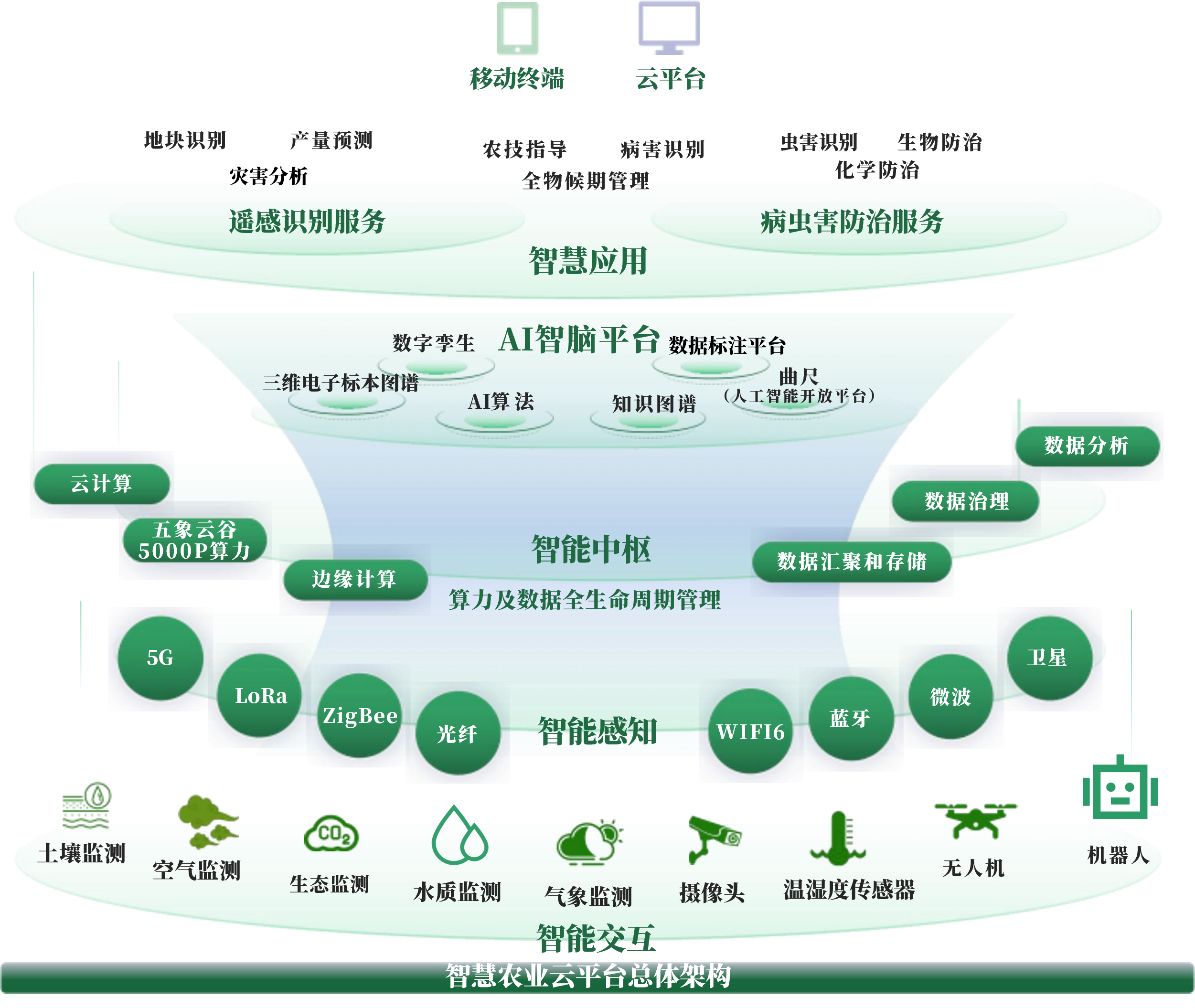 铜仁市创新农业上市规划(创新农业上市规划研究)