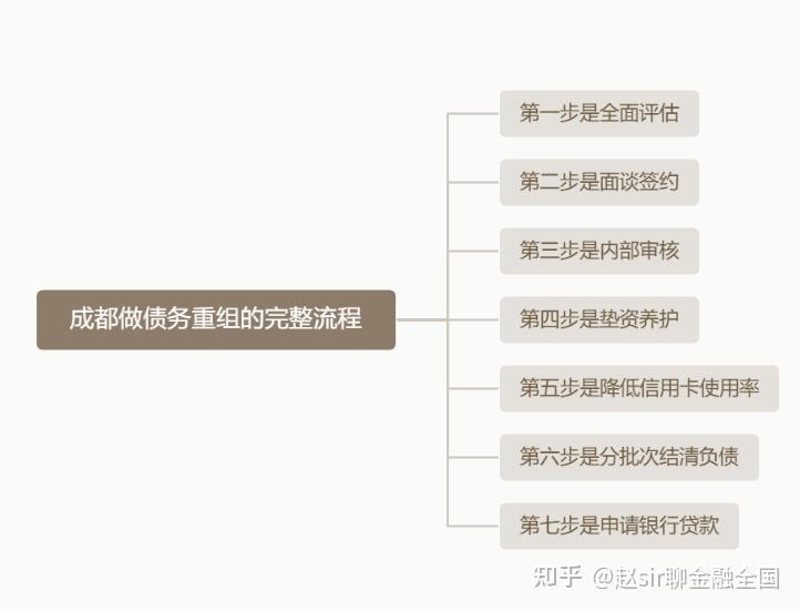 铜仁市系统化债务重组机构(债务重组专业机构怎么选)