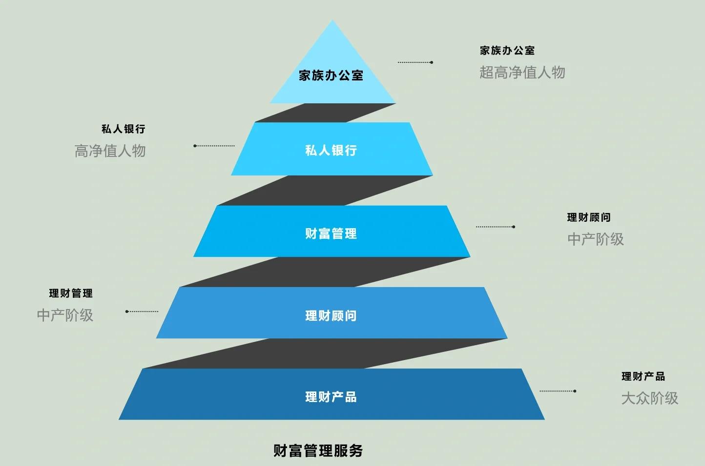 铜仁市管家式企业价值增长机构(管家式企业价值增长机构有哪些)