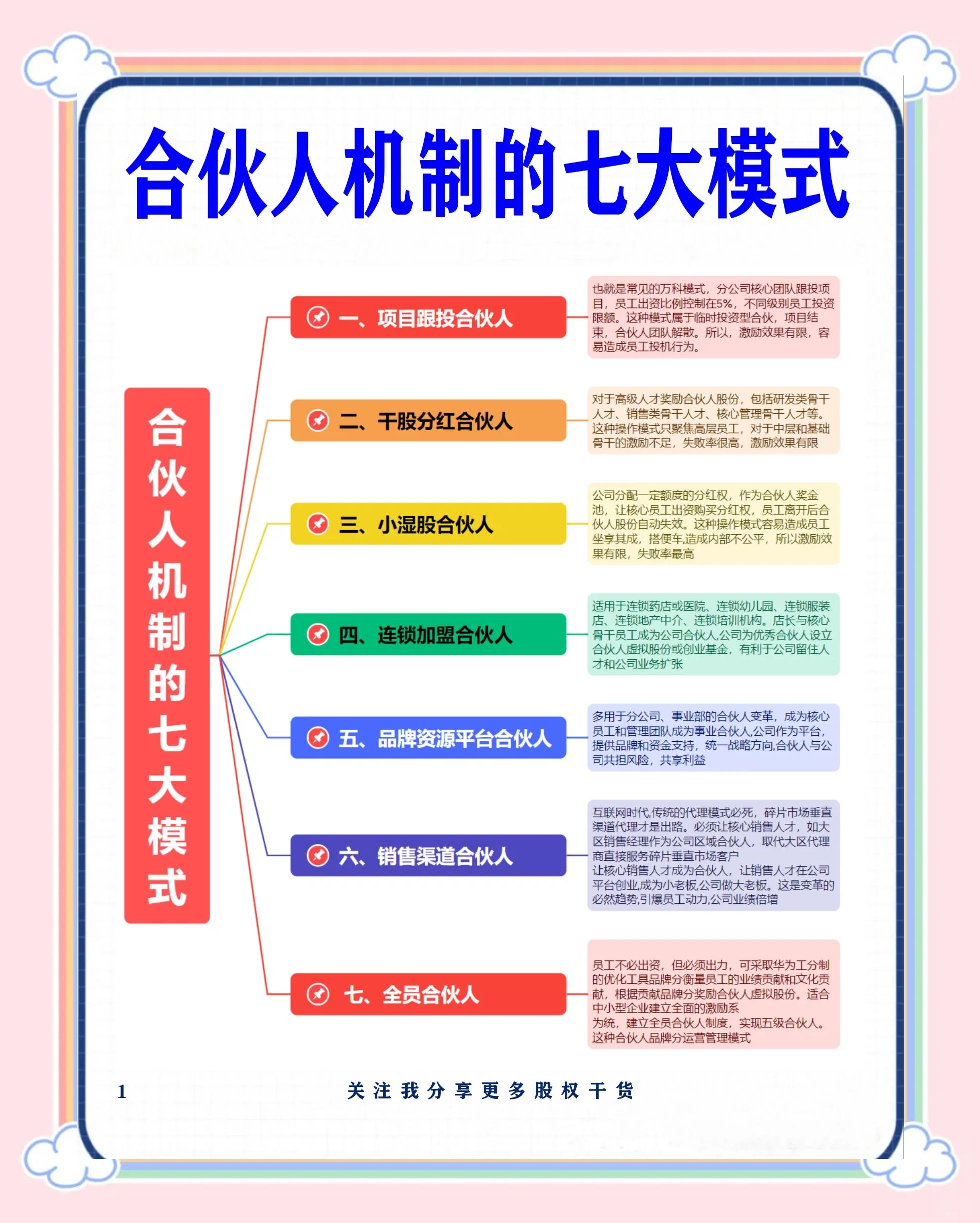 铜仁市合伙人机制机构(合伙人机制是什么意思啊)